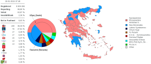 Grecia al 99% (Captura de pantalla, web oficial)